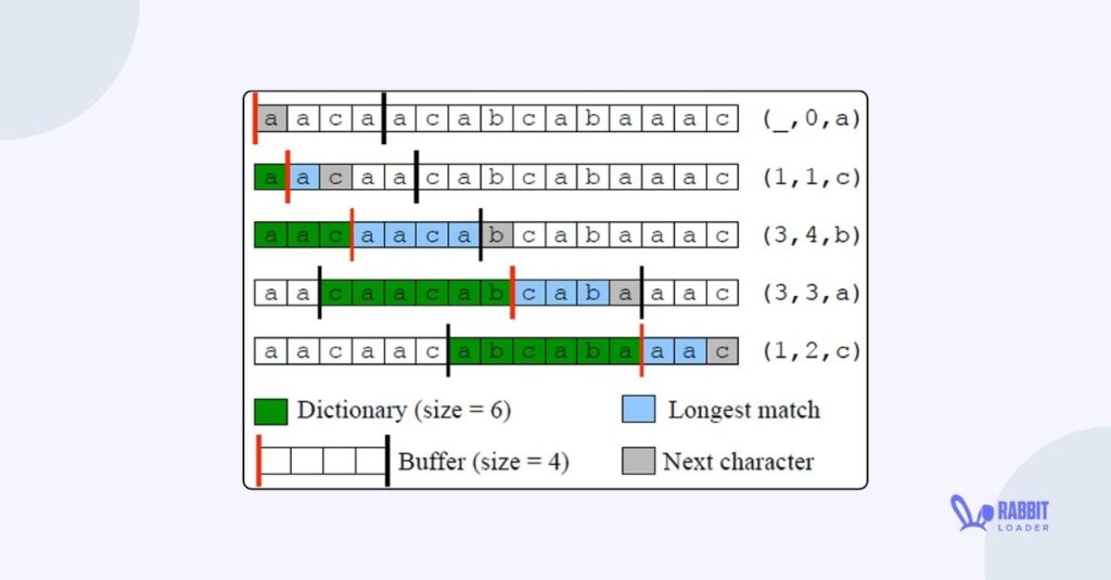 Enable Text Compression