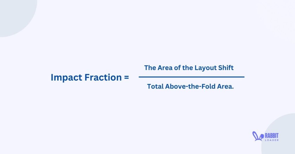 Impact Fraction