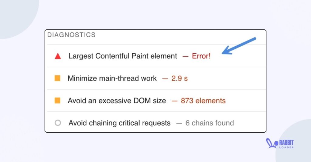 LCP Element Error