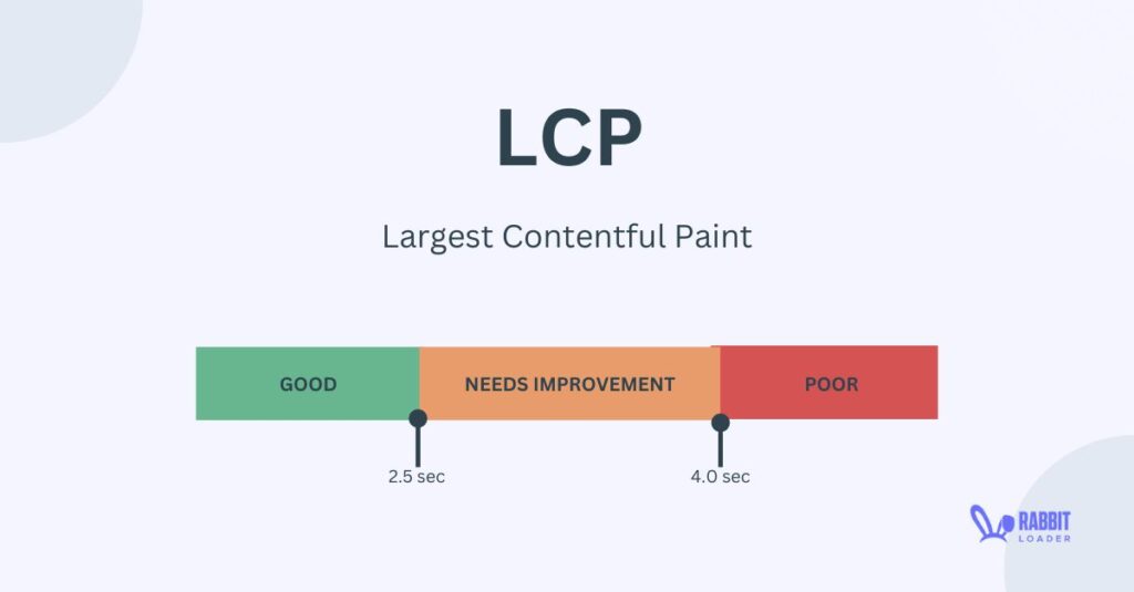 Largest Contentful Paint