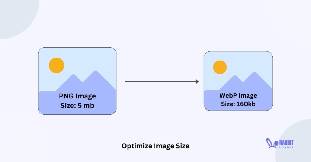 Optimize Image Size