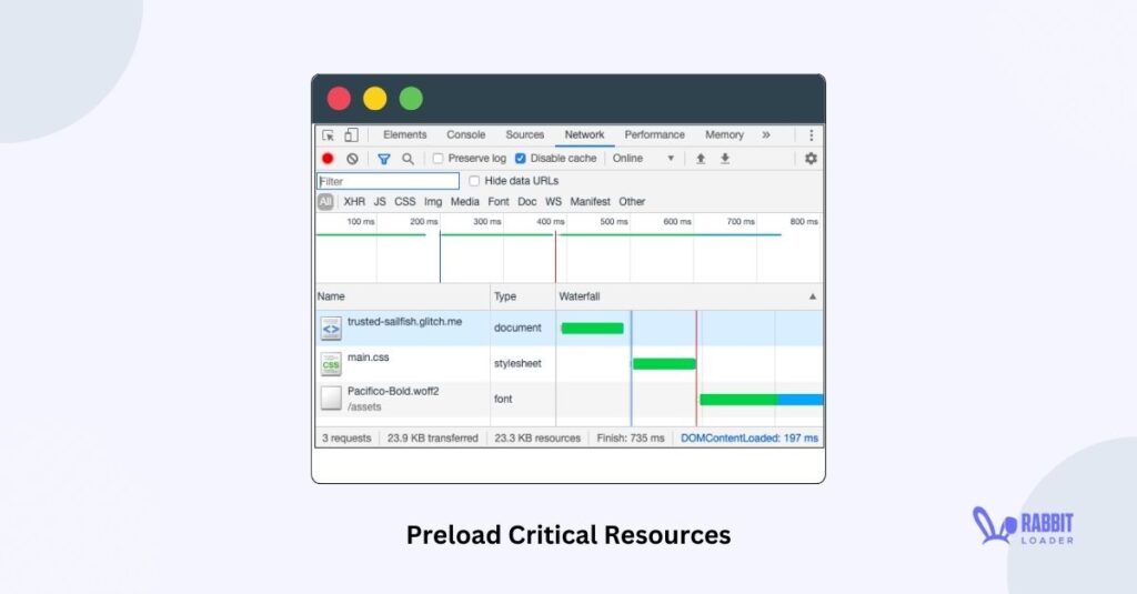 Preload Critical Resources