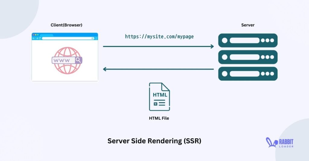 Server Side Rendering