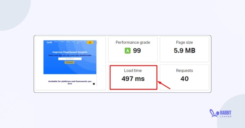 Website page load time