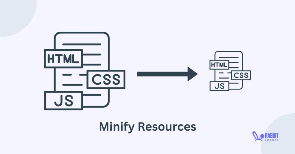 minify resources