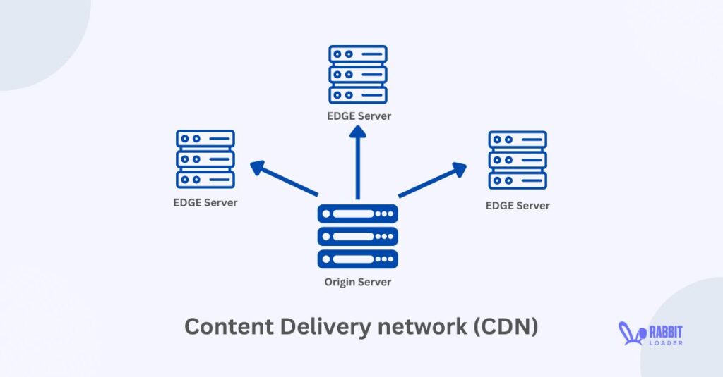 CDN