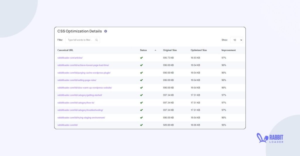 optimize the css files