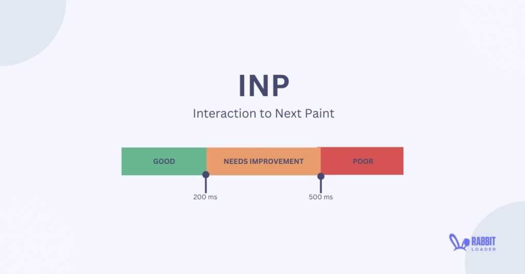 INP