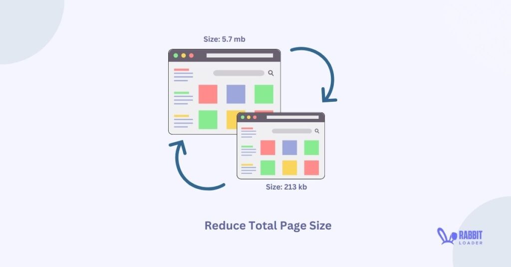 Reduce Total Page Size