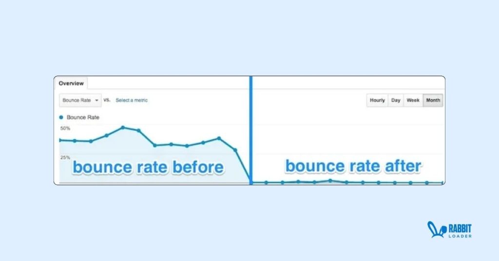 Bounce Rates