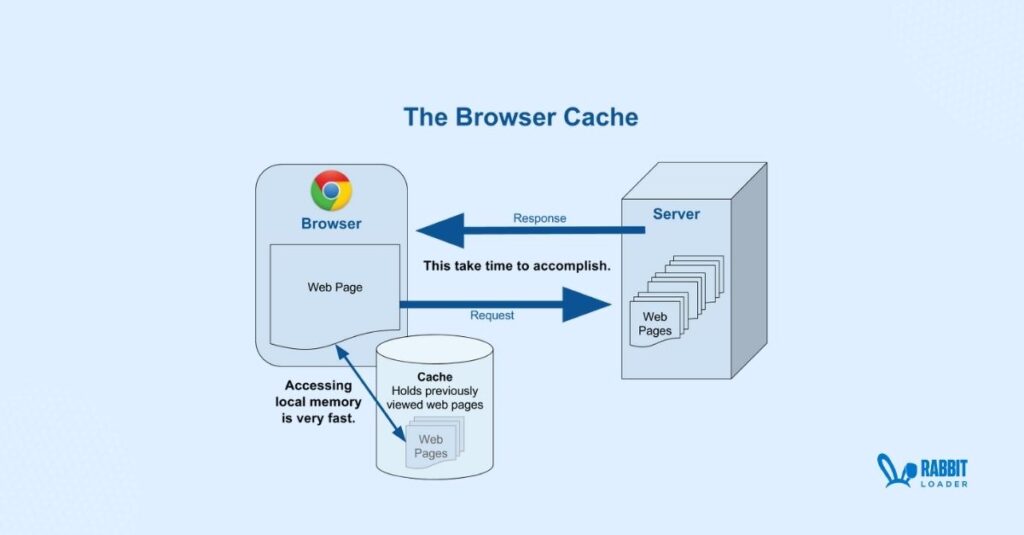 browser caching