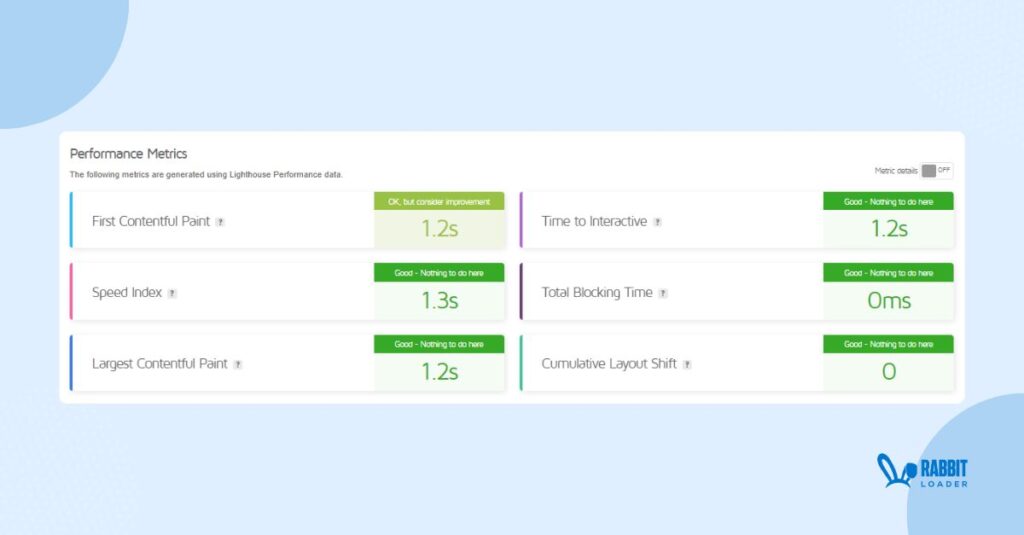 Core Web Vitals Metrix
