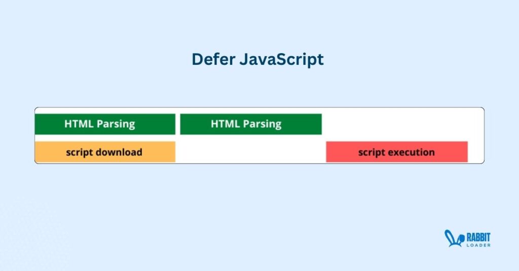 Deffer JS