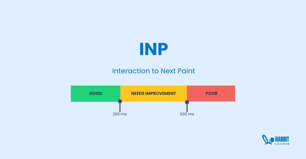 inp