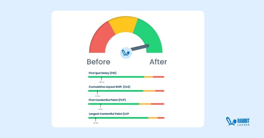 Improve web performance