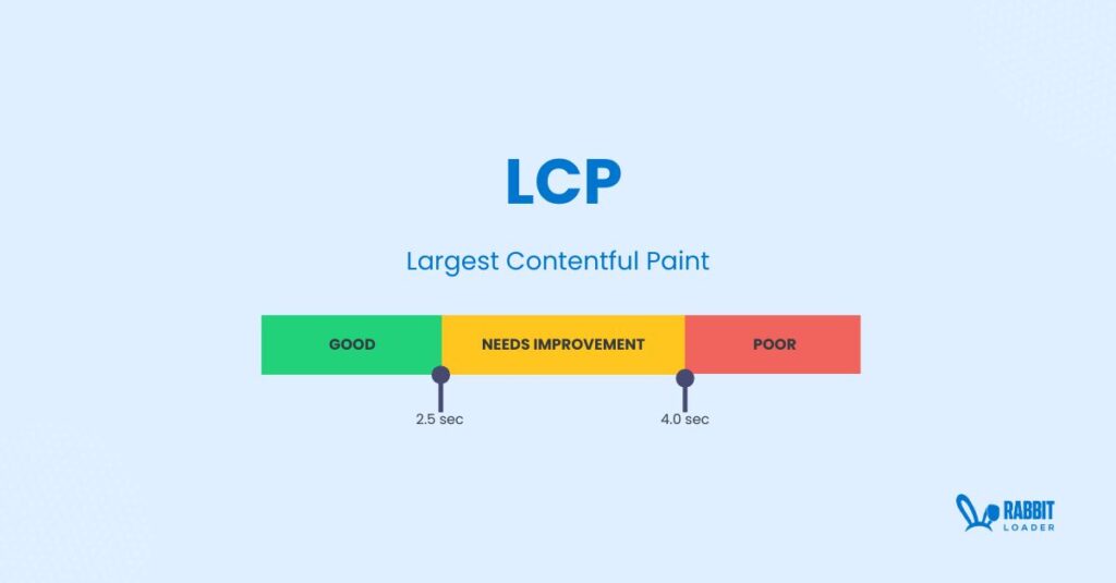 lcp