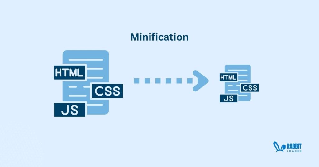 Minification