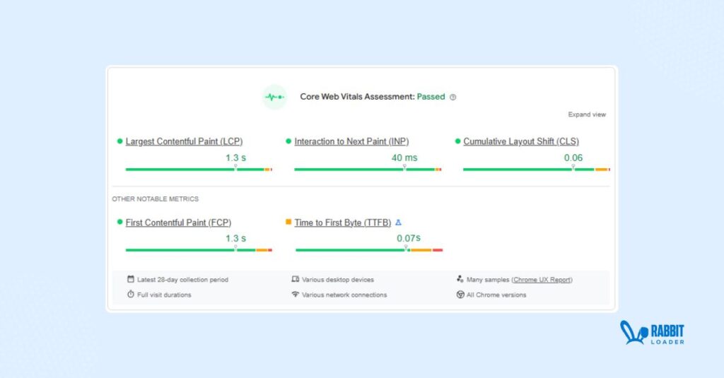 PageSpeed performance 
