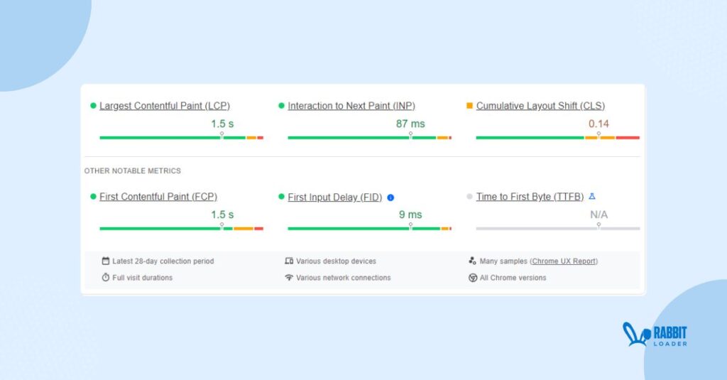 Pagespeed performance