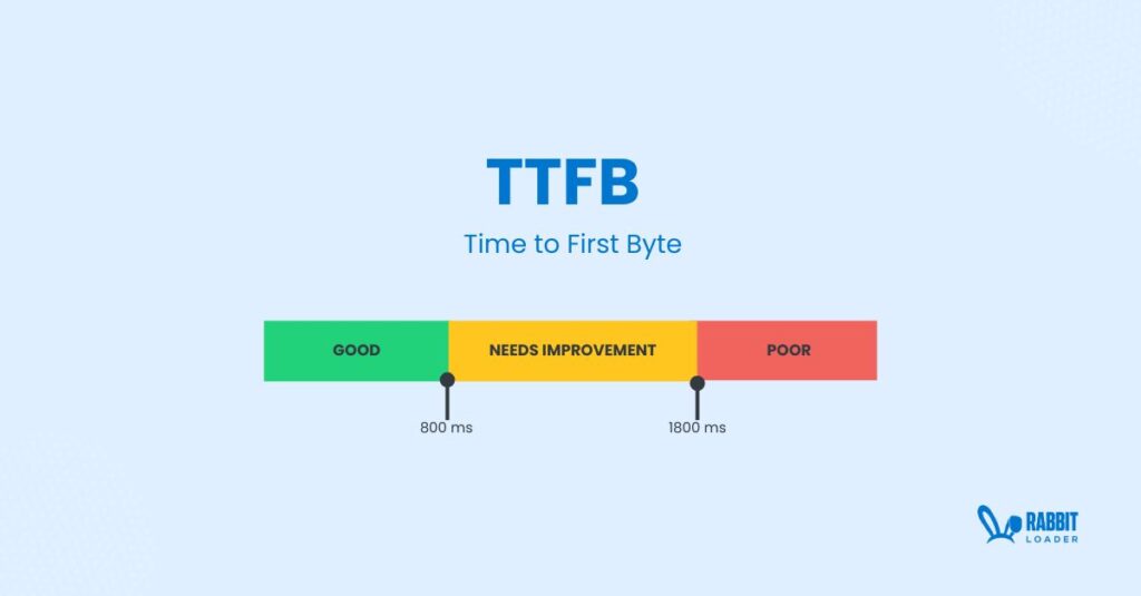 TTFB