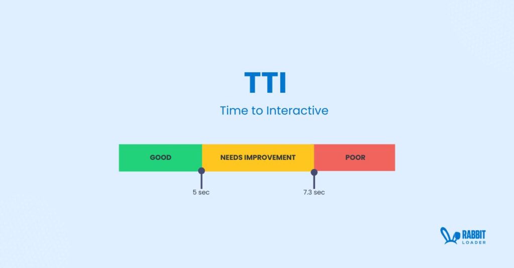 TTI