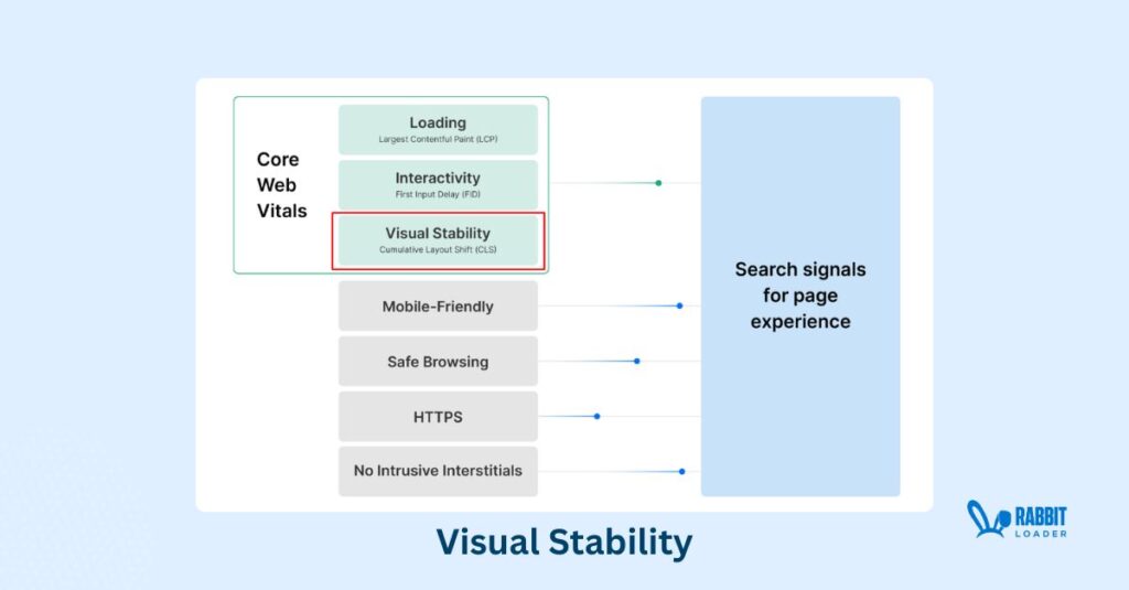 Visual stability