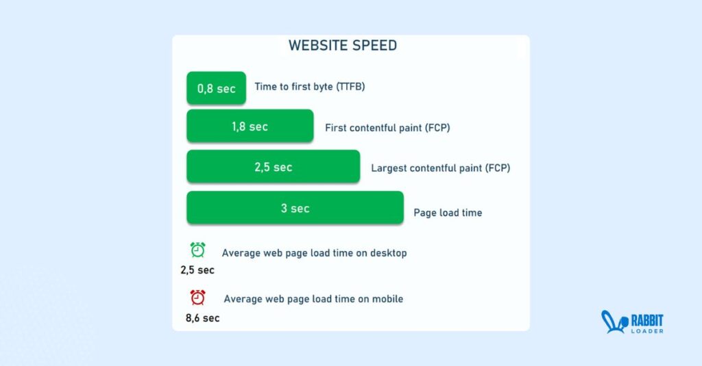 Website Speed