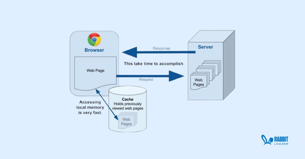 Browser Cache