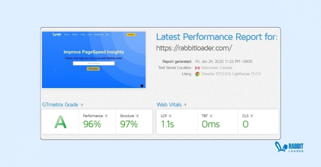 GtMetrix PageSpeed performance check