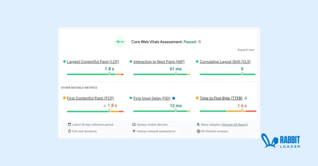 Google PageSpeed Insights