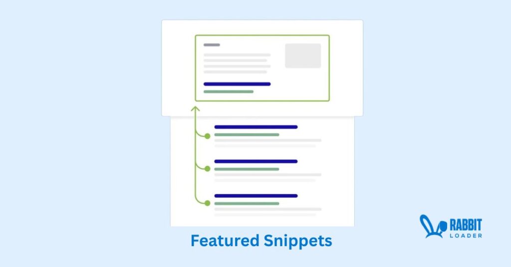 Featured Snippets