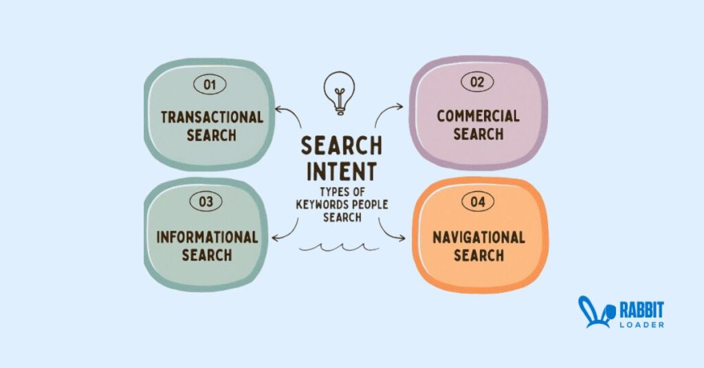 search intent